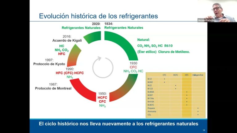 Mejorando la Seguridad en la Climatización Comercial