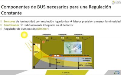 Soluciones Eléctricas para el Control Eficiente de Luminosidad
