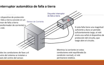Optimización de Sistemas de Protección con Interruptores de Potencia en Instalaciones Eléctricas Industriales